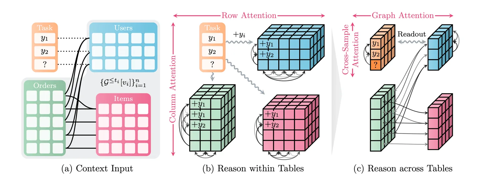 Nvidia releases Kumo Relational AI model for database predictions — image from Hugging Face