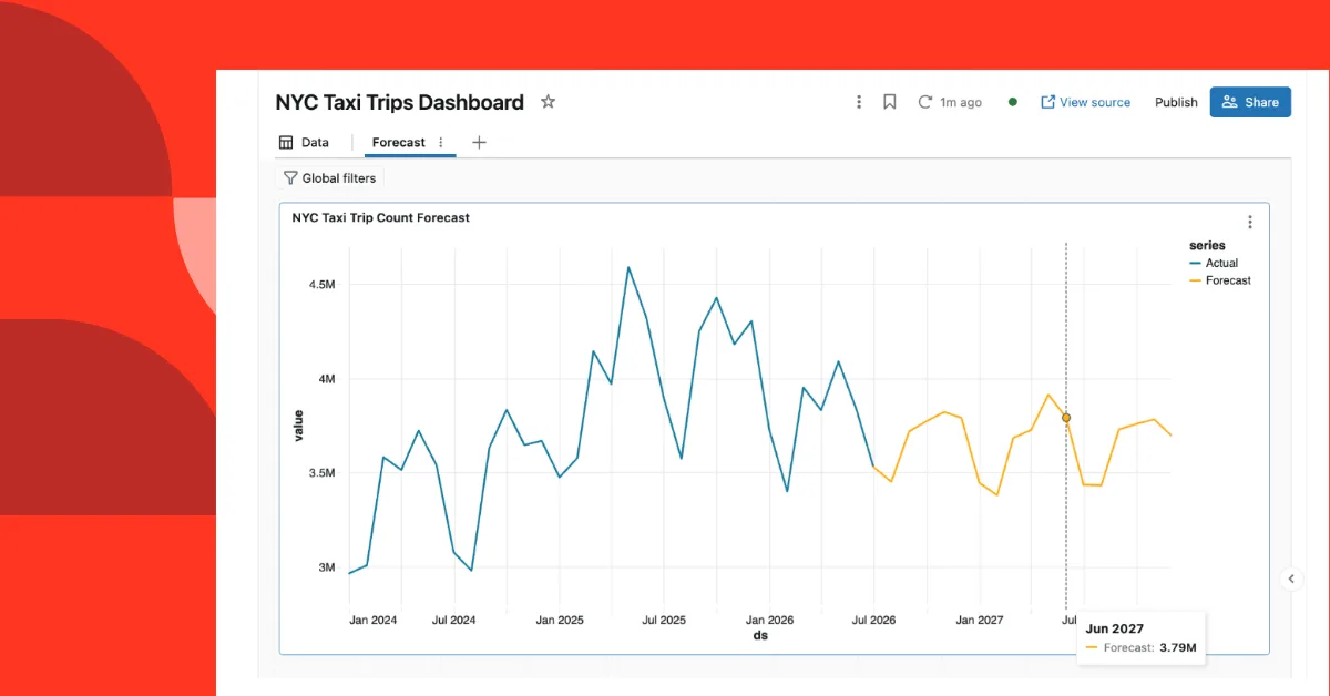 Databricks launches Predictive AI Functions in Beta for SQL, Genie and dashboards — image from Databricks