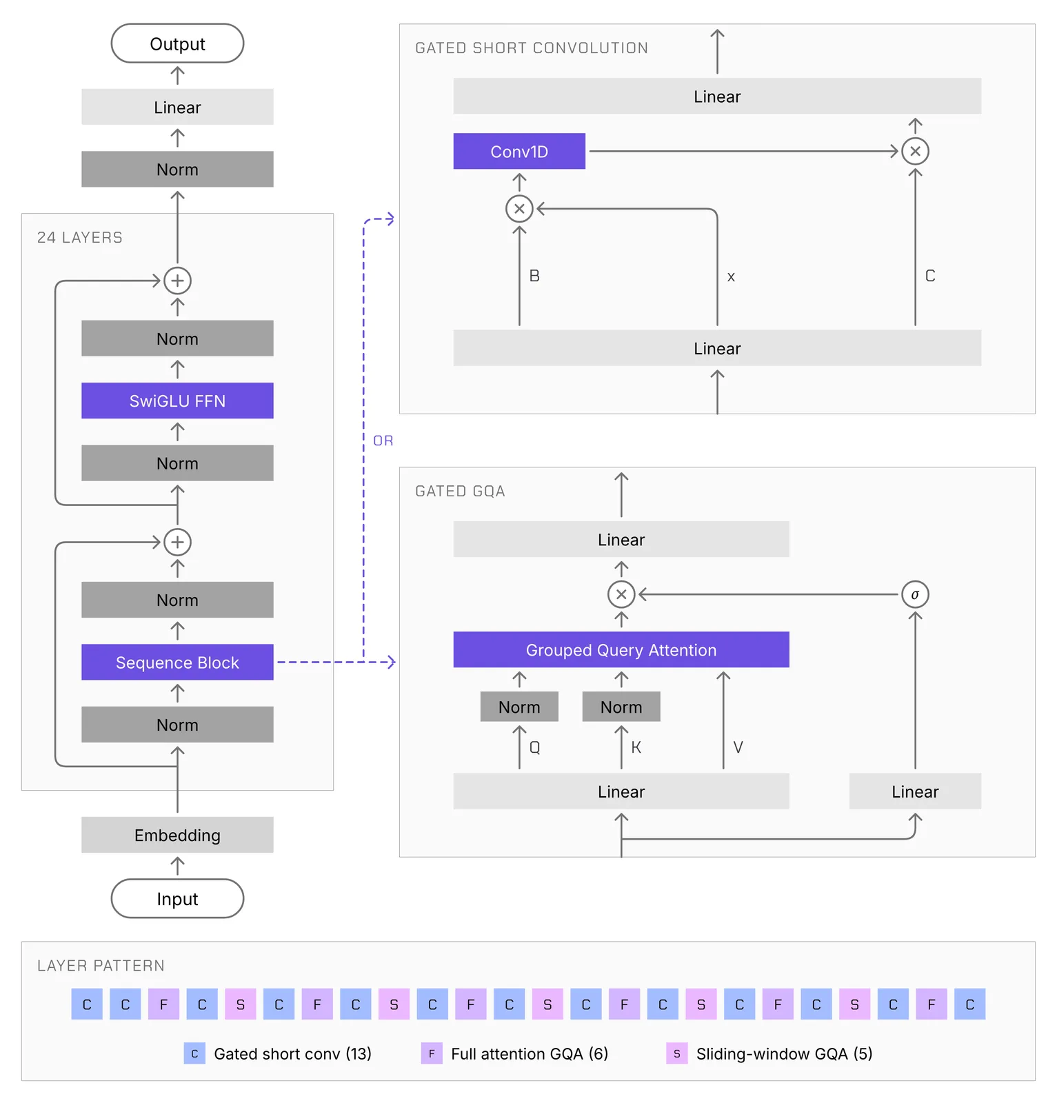 Liquid AI launches LFM3 family of multimodal models — image from Hugging Face