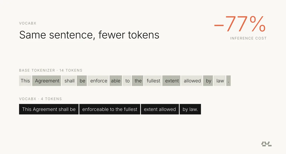 Dharma-AI previews VocabX to specialize language model vocabularies — image from Hugging Face